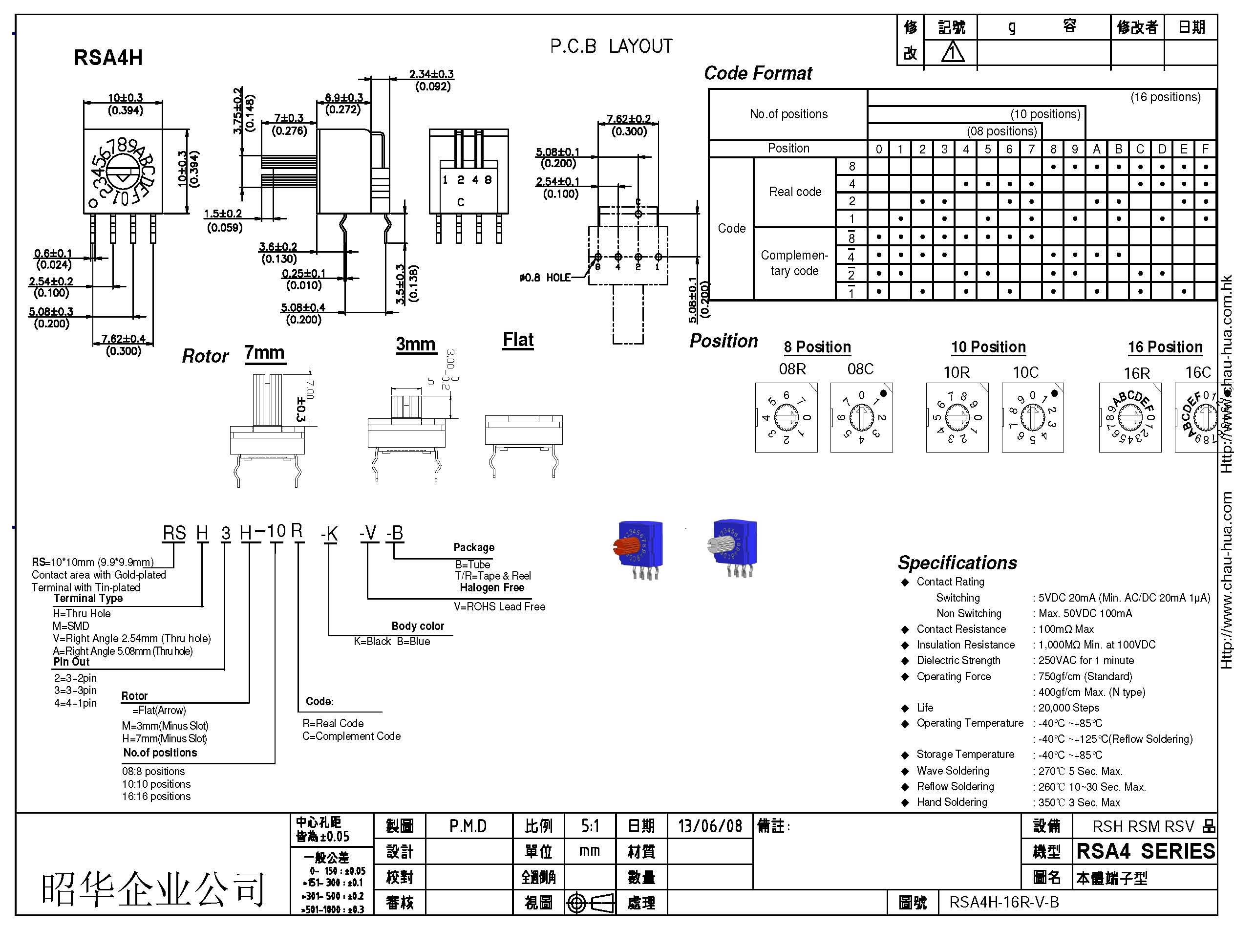 RSA4H-08 10 16  Model