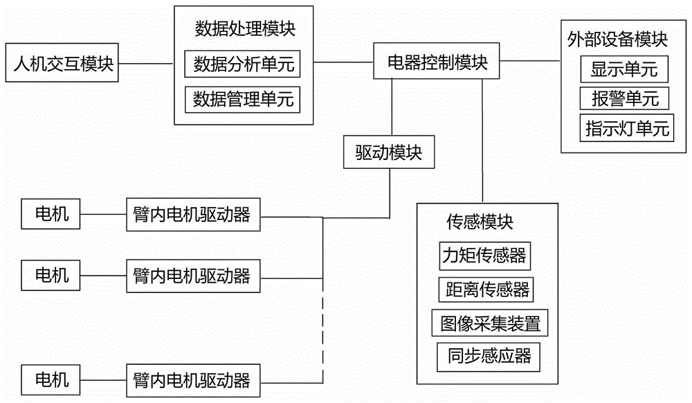 什么是协作机器人？协作机器人组成成分，协作机器人公司排名，协作机器人.gif